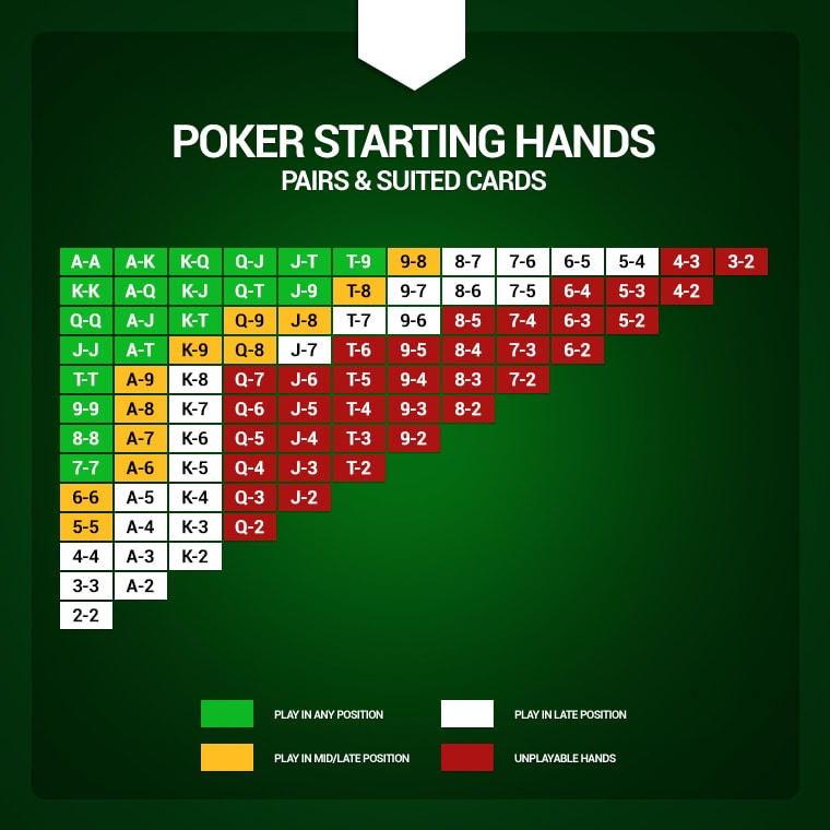 poker hands rank